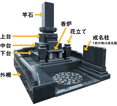 屋型墓|基礎知識＞お墓の形の基礎講座 